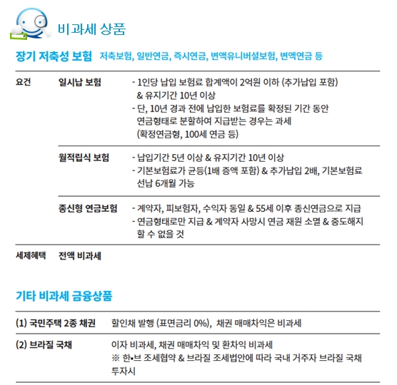 금융상품세금_세제혜택 금융상품 종합 요약 (2016년)