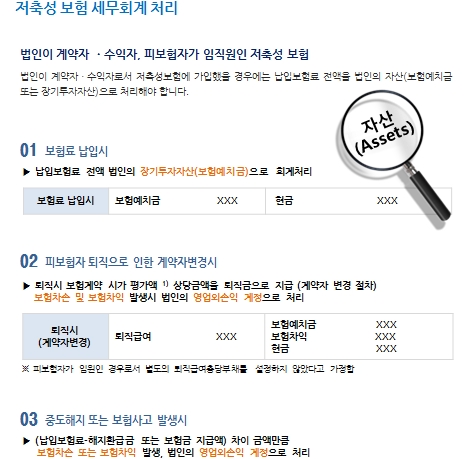 법인세무_저축성 보험 세무회계처리 