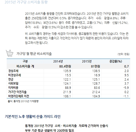 은퇴설계_노후생활비 통계