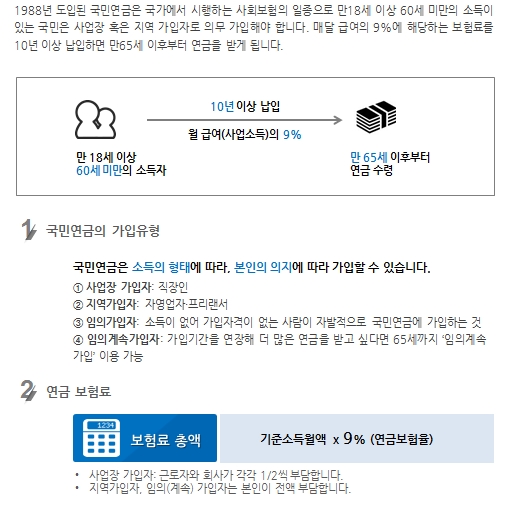 은퇴설계_국민연금 바로알기 A to Z 