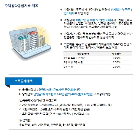 금융상품_주택청약종합저축 활용 가이드 