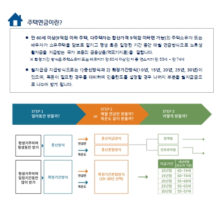 은퇴설계_주택연금 바로알기 A to Z