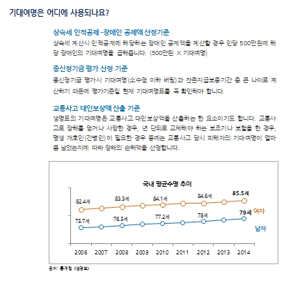 은퇴설계_통계청 기대여명표 (2014년 최종)