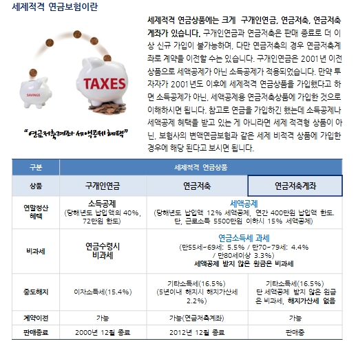 금융상품_연금저축계좌 투자 가이드