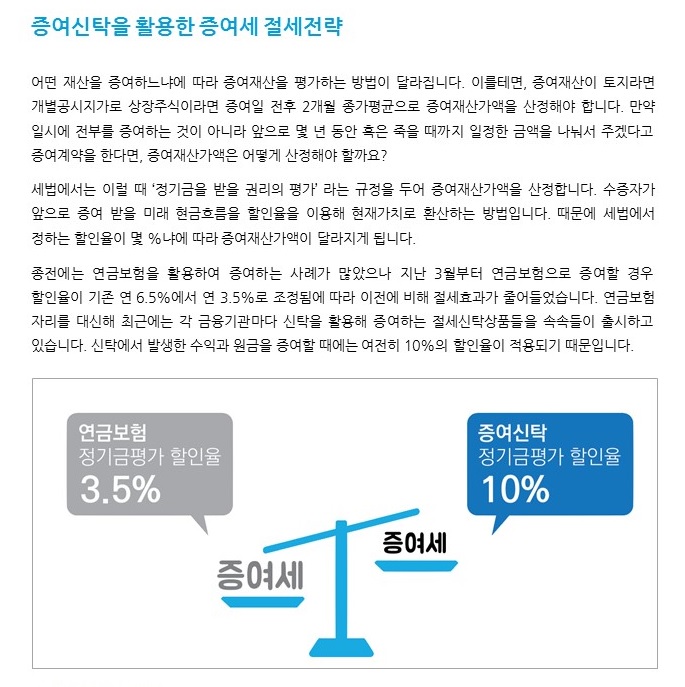 증여상속_증여신탁을 활용한 증여세 절세전략