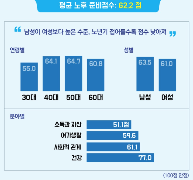 은퇴설계_ 부부 노후 생활비, 2016.10. 10. 국민연금공단발표자료