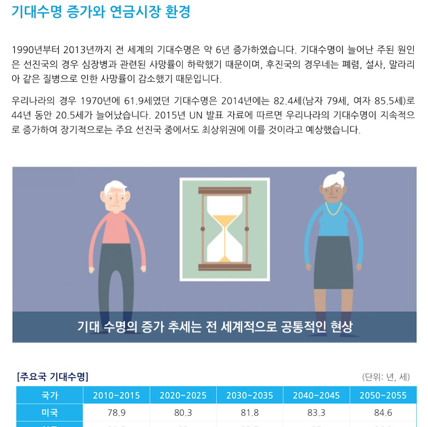 은퇴설계_기대수명 증가와 연금시장 환경 _『보험연구원 고령화 리뷰』 발췌