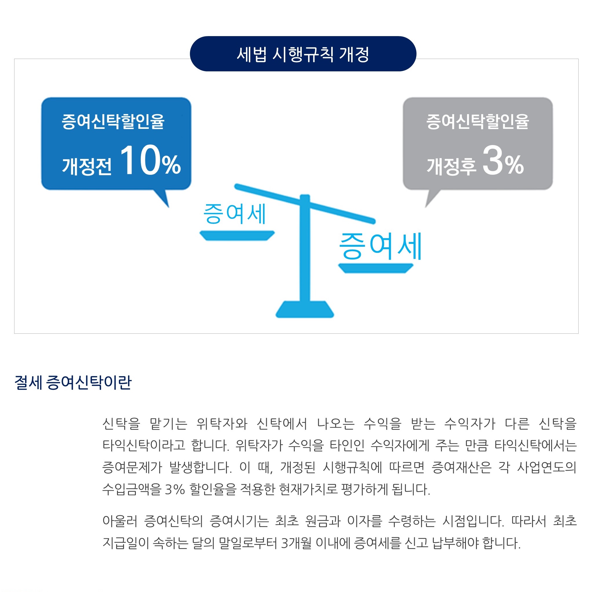증여상속_2017년 달라진 증여신탁
