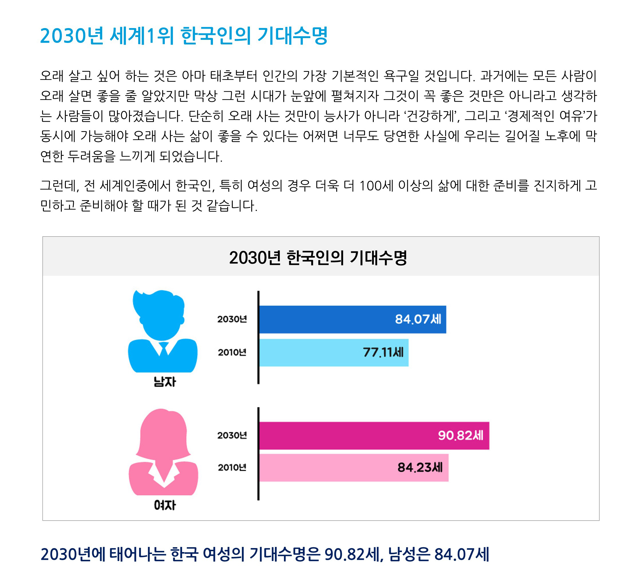 은퇴설계_ 2030년 세계1위 한국인의 기대수명