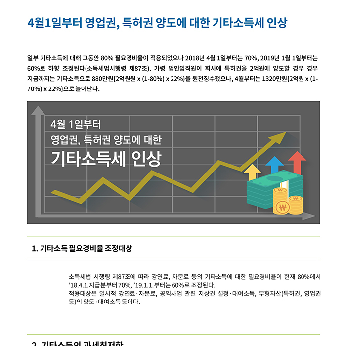 법인전환_ 4월1일부터 영업권, 특허권 양도에 대한 기타소득세 인상