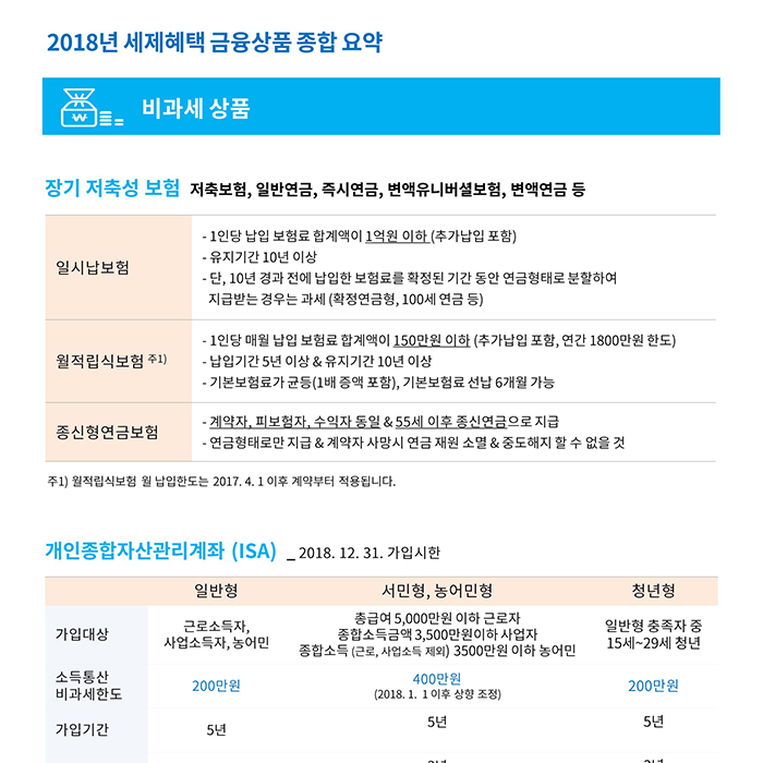 금융상품세금_  세제혜택 금융상품 종합 요약 (2018년)