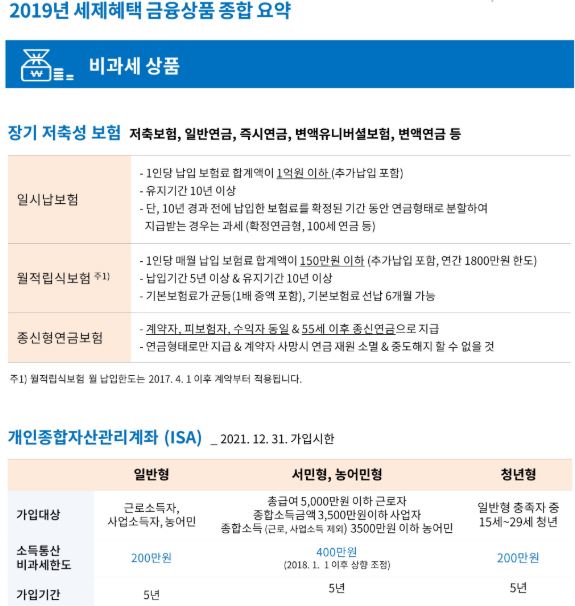 금융상품세금_2019년 세제혜택 금융상품 종합 요약 