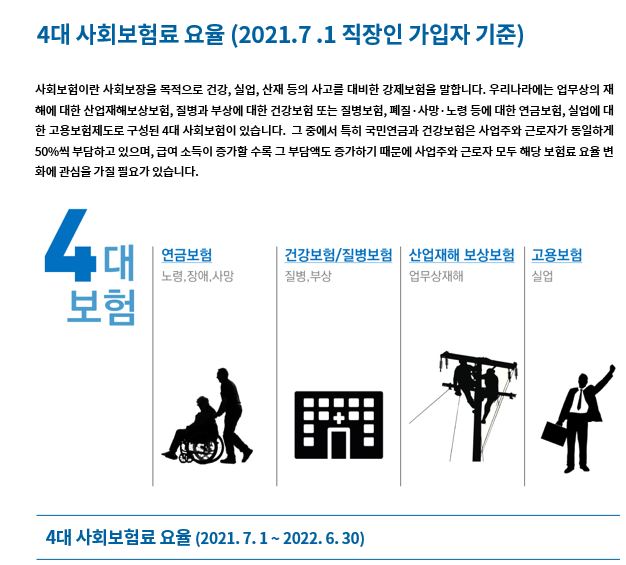 4대사회보험료 요율 (2021. 7. 1 직장인 가입자 기준)