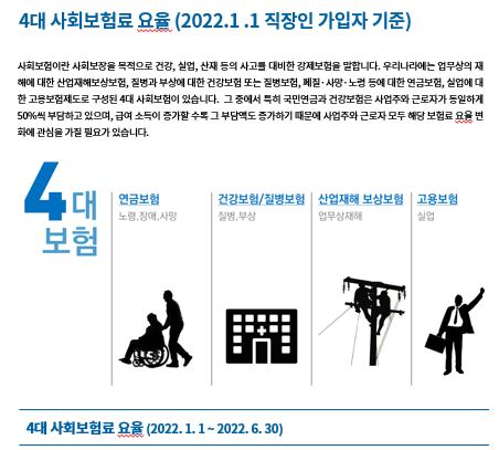 4대 사회보험료 요율 (2022. 1. 1 직장인 가입자 기준)
