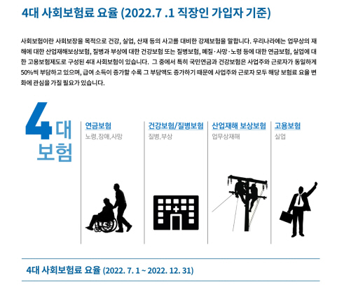 4대 사회보험료 요율 (2022. 7. 1 직장인 가입자 기준)