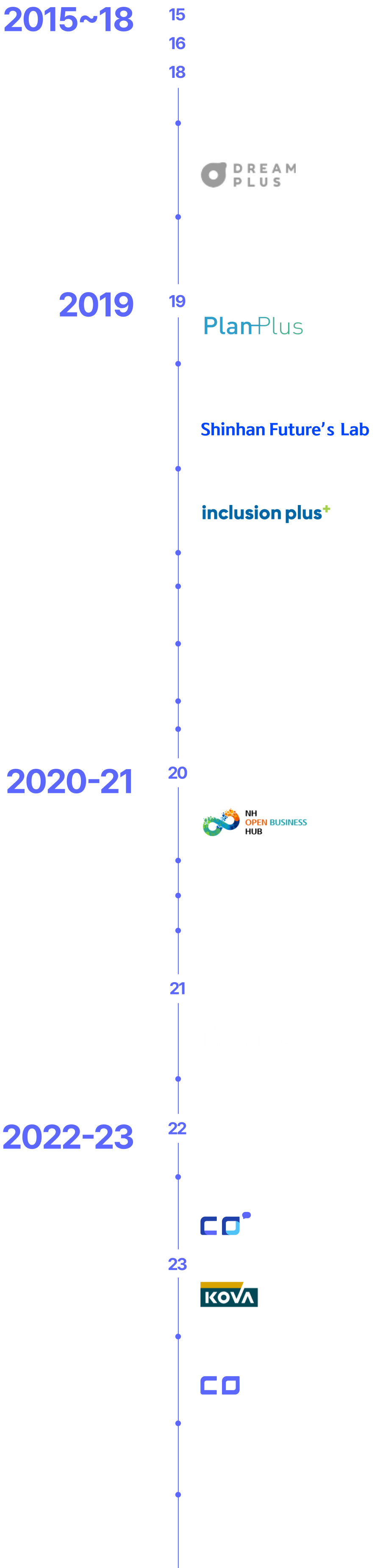 런인베스트 히스토리